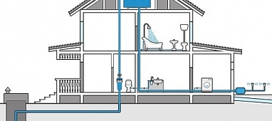 Проектирование водоснабжения